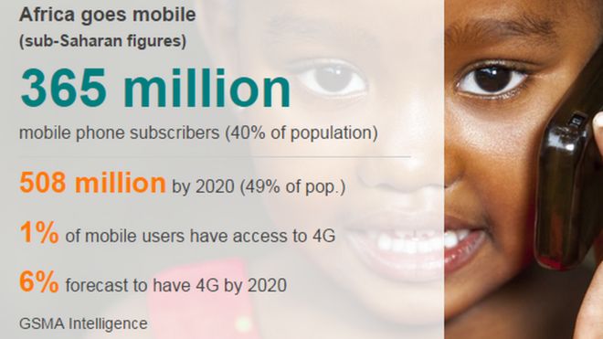 Африка 4G мобильная статистика