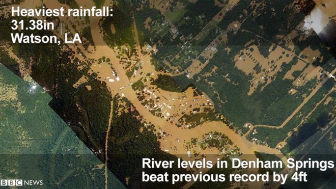 Самый сильный ливень в 31.38 дюймах в Уотсоне, штат Луизиана, уровни реки в источниках Денхем побили предыдущий рекорд на 4 фута