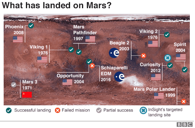КАРТА: инфографика марсианских посадок