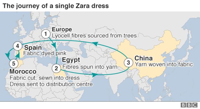 Глобальное путешествие платья Zara