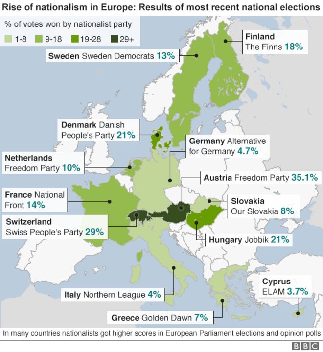 Восстание националистов в Европе - графика