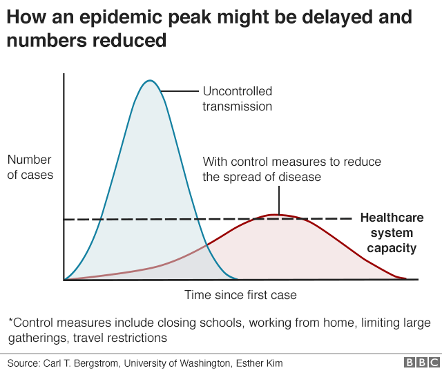 Delay epidemic