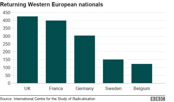 Бар чар показывает, сколько граждан Западной Европы вернулось на родину