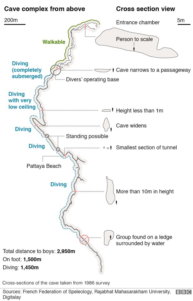 Graphic showing cave network and rescue route
