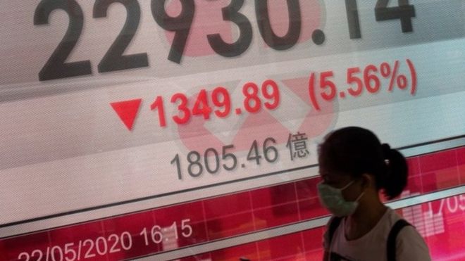 中国格力公司人大提议审议香港《国安法》,引发香港恒生指数大幅下跌