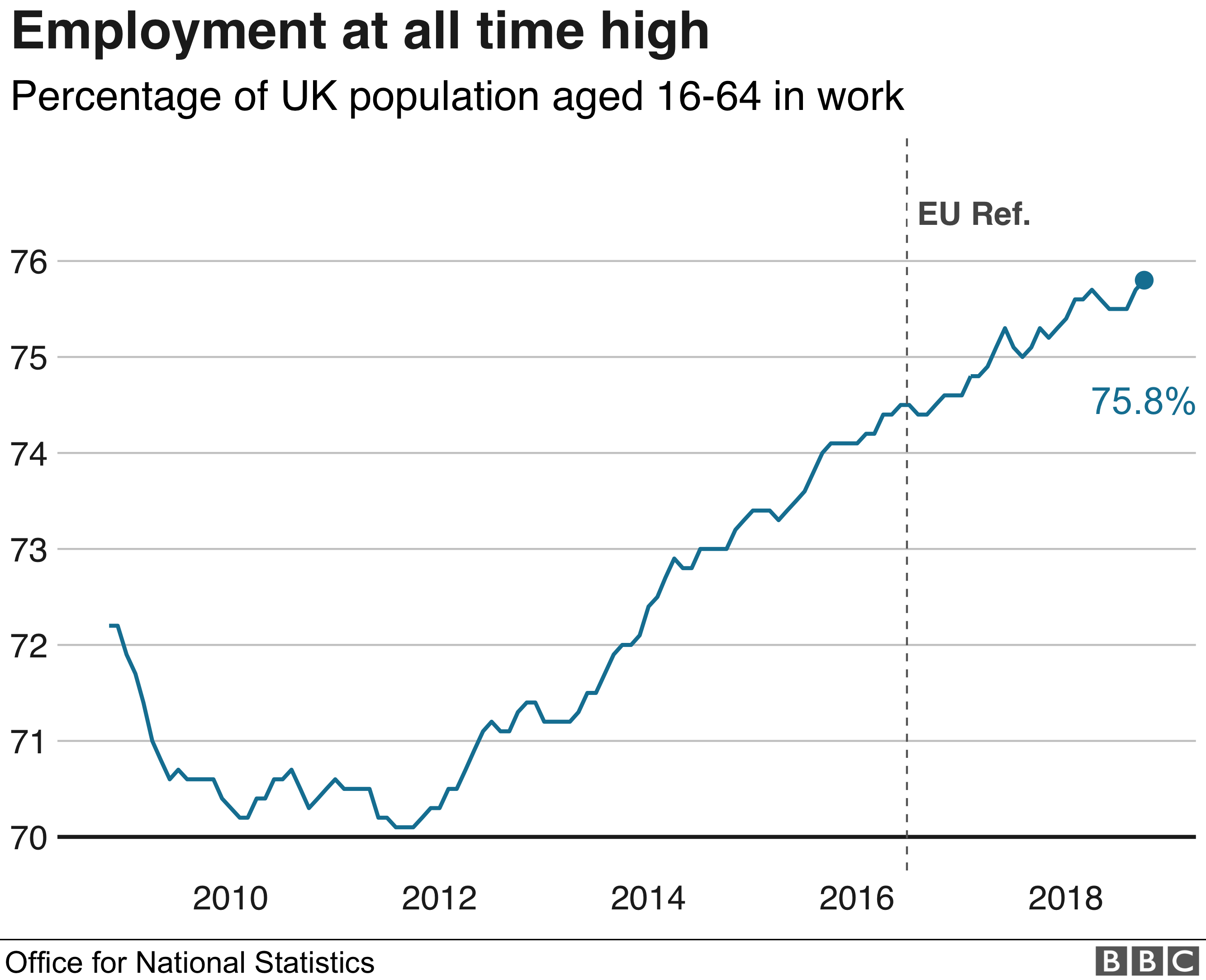 График занятости