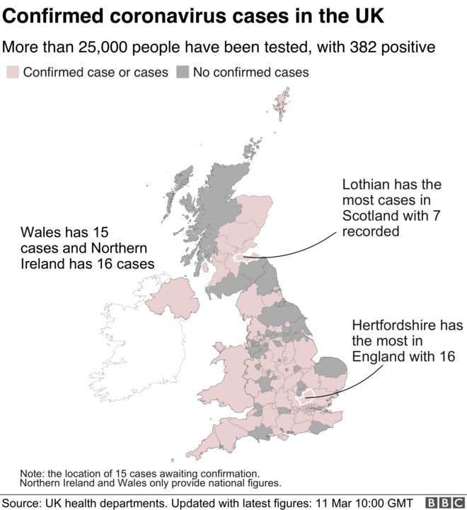 Карта показывает 382 случая в Великобритании. Хартфордшир - местный орган власти с наибольшим количеством заболевших в Англии: 16. Уэльс - 15, Северная Ирландия - 16, а Лотиан имеет наибольшее количество случаев в Шотландии, с 7