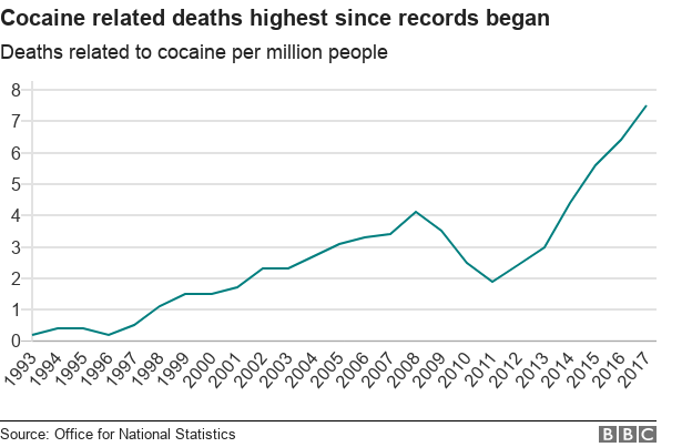 график роста смертности от кокаина