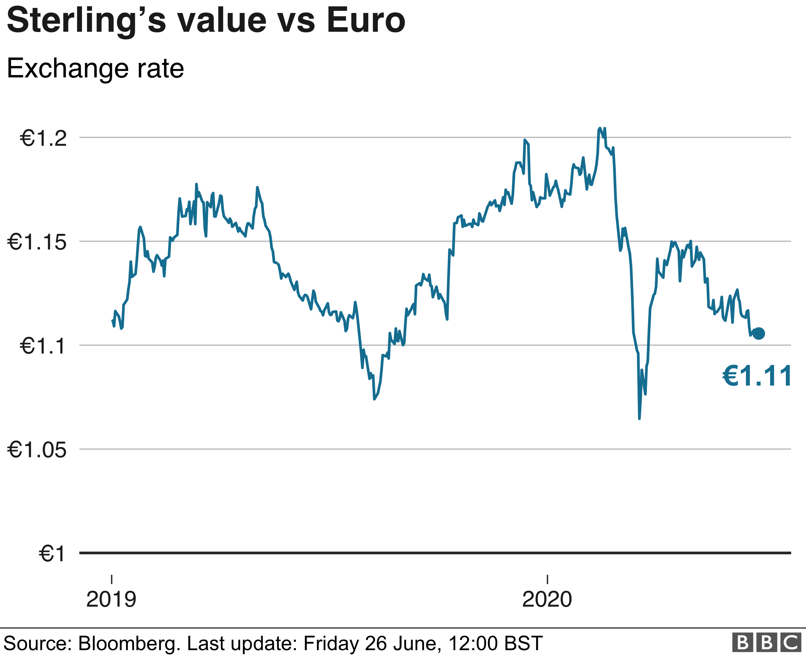стерлинг против евро