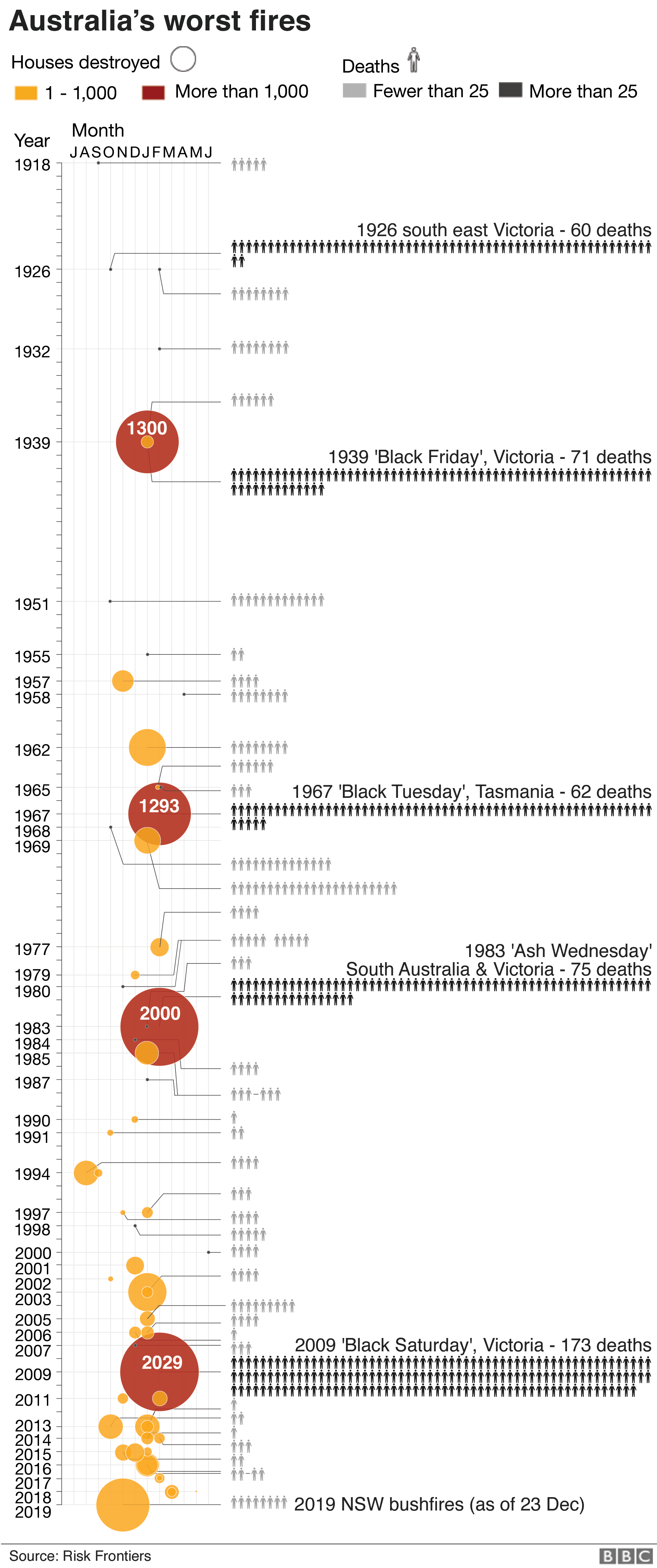 Gráfico: peores incendios en la historia de Australia