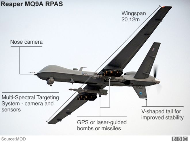 Аннотированное изображение беспилотника RAF Reaper MQ9A