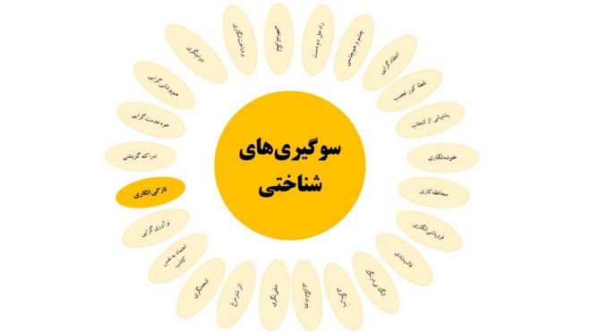 سوگیریهای شناختی: تازگیانگاری