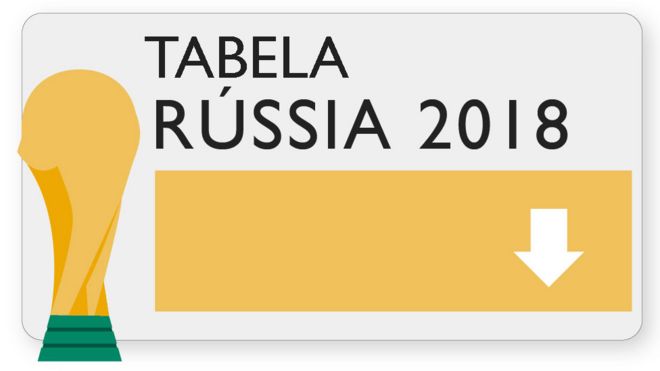 Copa do Mundo 2018: tudo o que você precisa saber em 5 gráficos - BBC News  Brasil