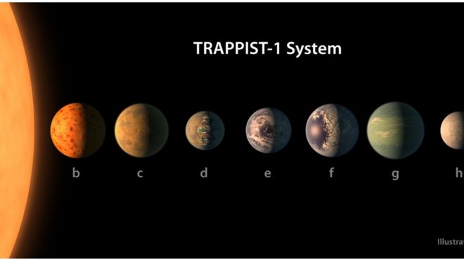 Cientistas Descobrem 'Superterra' Que Pode Concentrar Busca Por Vida ...