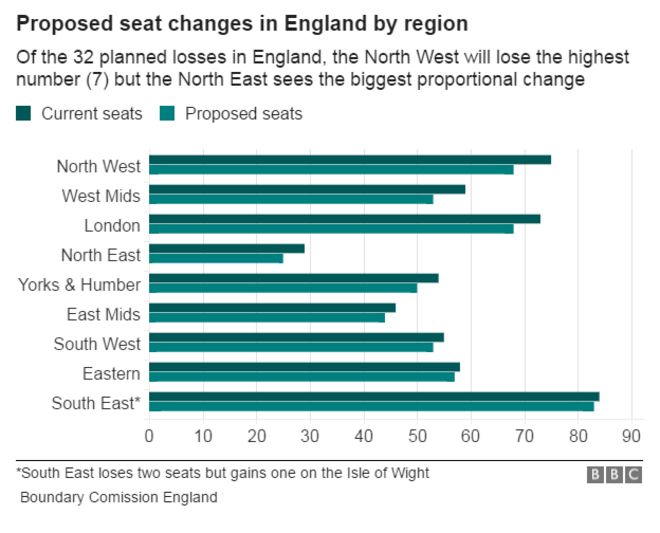 Потери мест в Англии по регионам