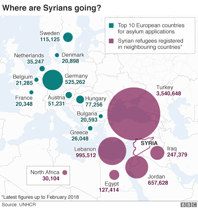 Карта, показывающая, куда сирийские беженцы бежали в