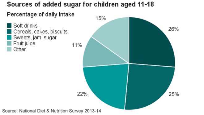 Источники суточного потребления для детей в возрасте от 11 до 18 лет