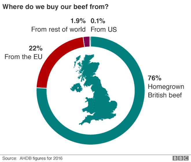 Где мы покупаем нашу говядину?
