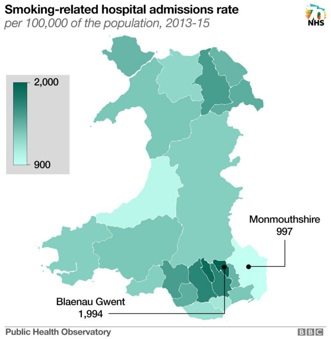 График, показывающий поступление в больницу с курением основной причиной