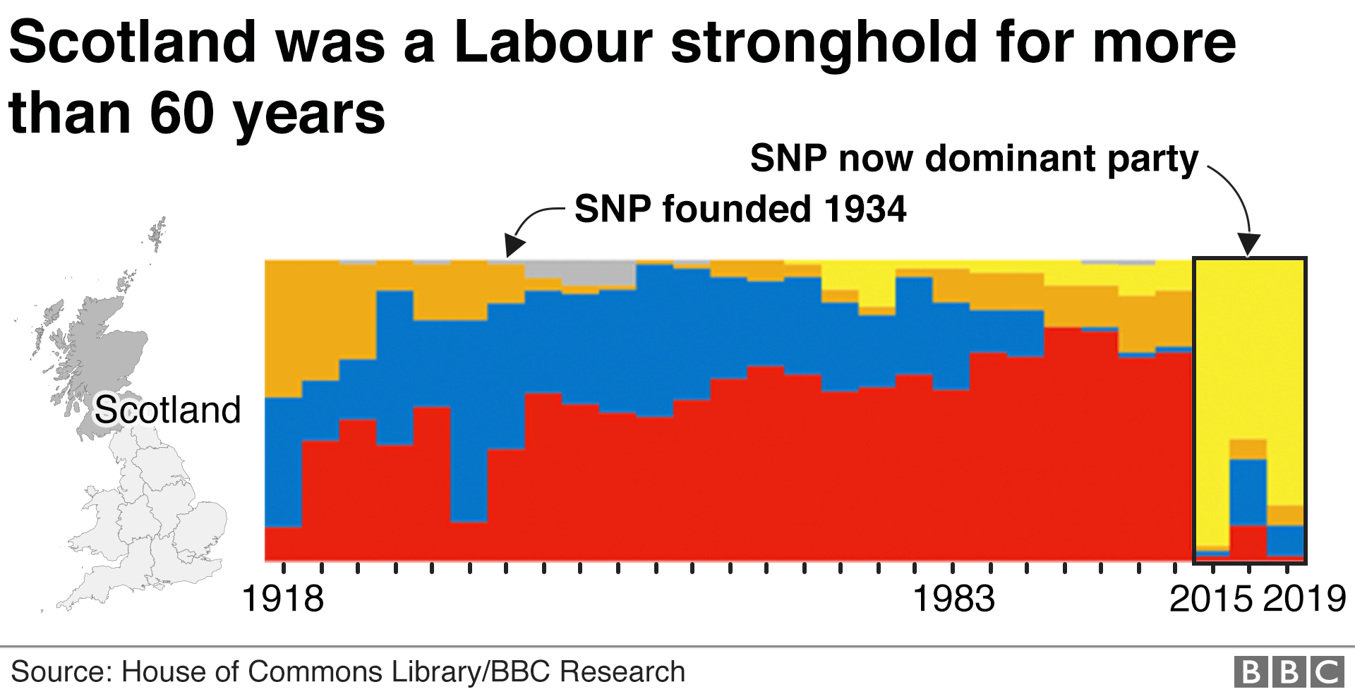 Диаграмма, показывающая всеобщие выборы в Шотландии с 1918 года