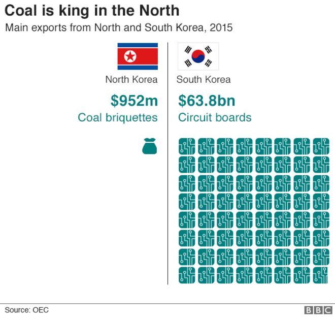 Графика: уголь - король на севере