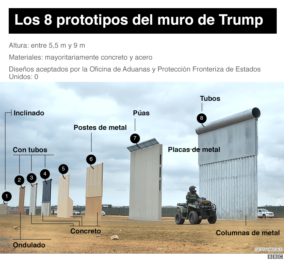 Imagen de los prototipos de muro de Trump.