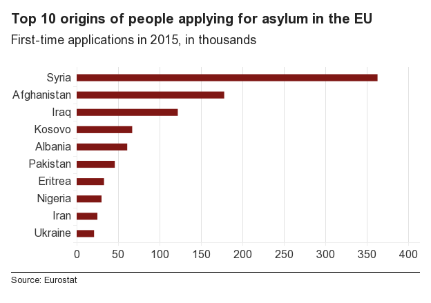 Immigrants Impact On The Us Economy In 7 Charts