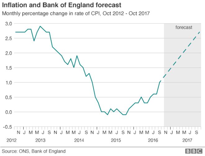 Инфляционная диаграмма