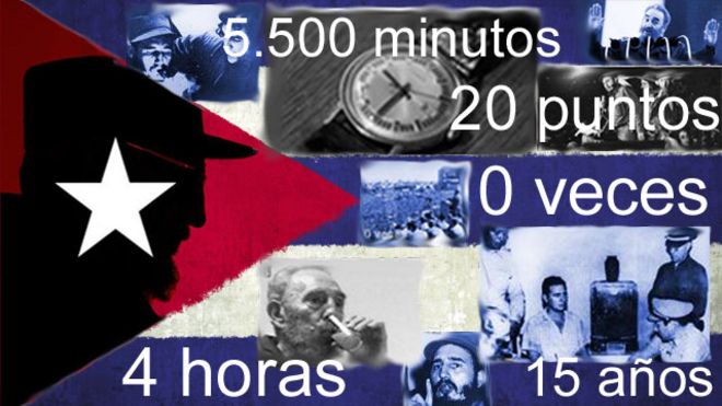 La vida de Fidel Castro en 22 números