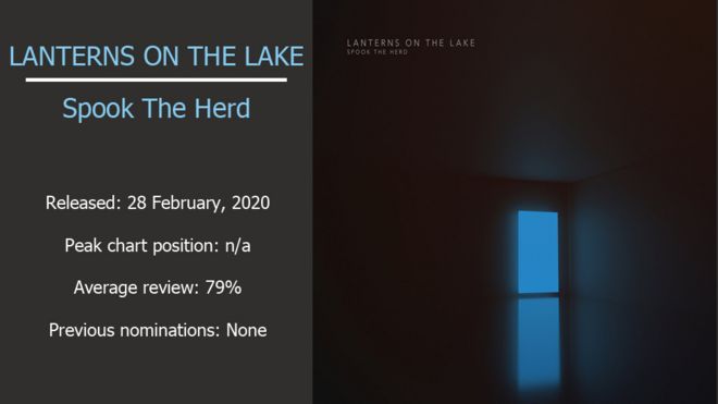 Обложка альбома "Фонари на озере"