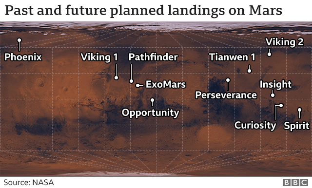 Инфографика мест посадки на Марс