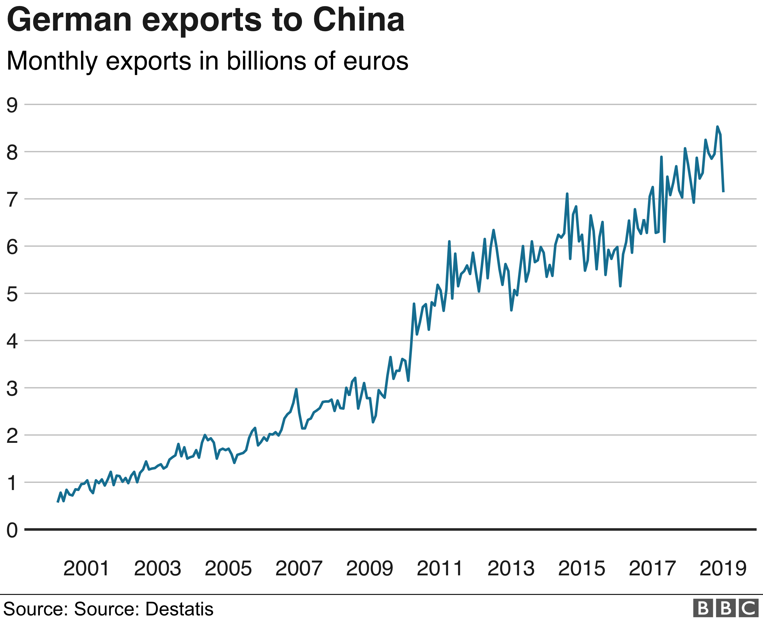 немецкий экспорт в Китай