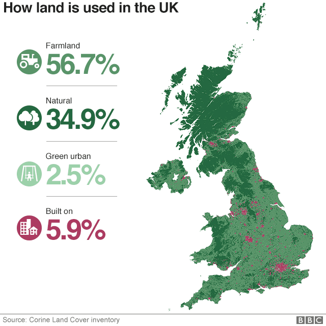 Карта, показывающая, как земля используется в Великобритании