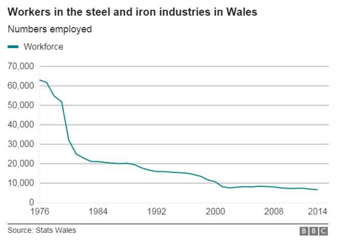 График рабочей силы в стали