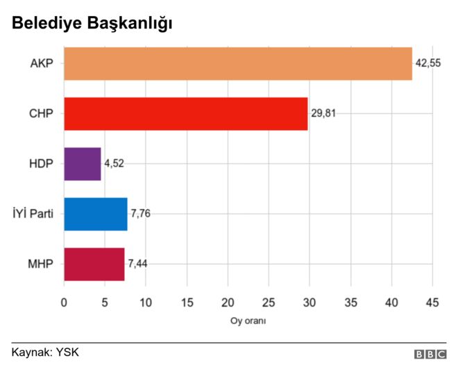 belediye baÅkanlÄ±ÄÄ±