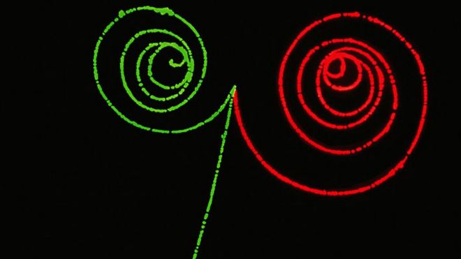 La producción simétrica de la materia y antimateria. Dos fotones invisibles de rayos gamma entran y cada uno produce un electrón (verde) y un positrón o antielectrón (rojo).