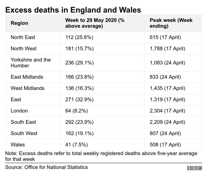 Чрезмерная смертность в Англии и Уэльсе
