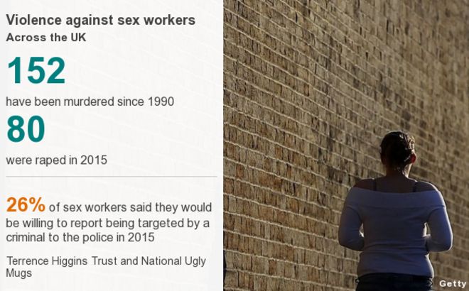 Изнасилование и насилие в отношении секс-работников в Великобритании
