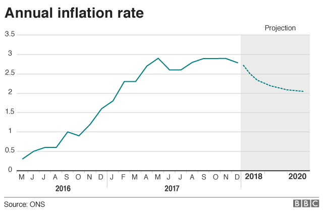 инфляция