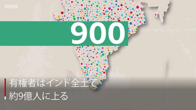 有権者9億人 世界最大のインド総選挙、23日開票 BBCニュース