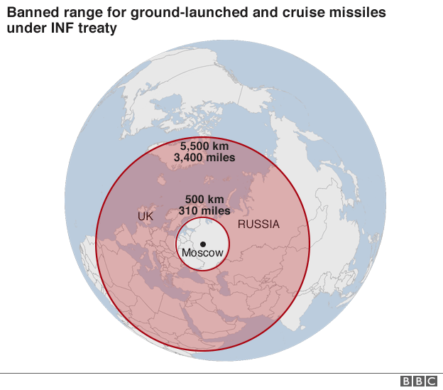 Карта, показывающая диапазон ракет, запрещенных в соответствии с договором INF