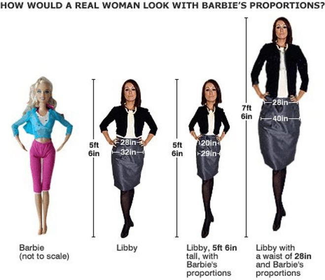 Пропорции Барби с использованием реальной модели