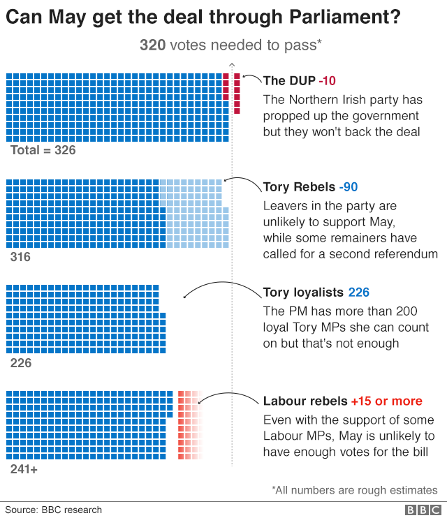 Инфографика, показывающая, как цифры складываются для голосования в парламенте