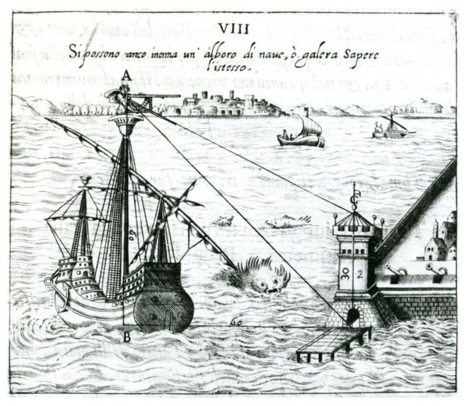 Венецианская иллюстрация, показывающая, как измерить расстояние от корабля до берега, используя квадрант, помеченный теневыми шкалами от 1598 года