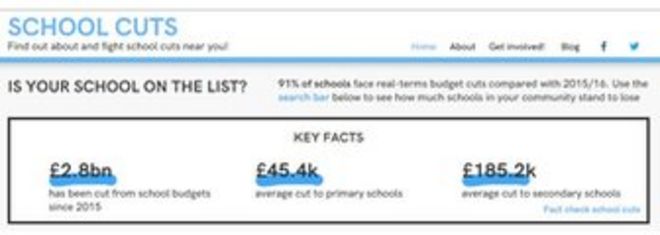 Снимок экрана веб-сайта "школьные сокращения"