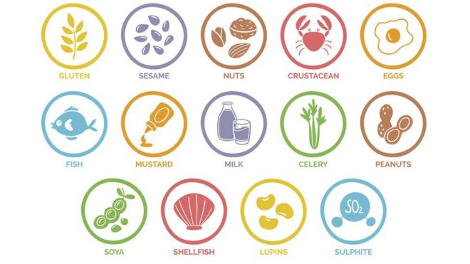 Общие аллергены, обнаруженные в пищевых продуктах