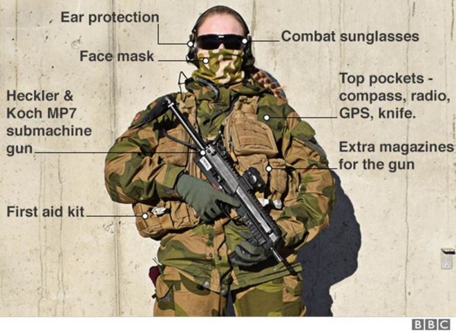 Солдат с экипировкой с надписью: пистолет-пулемет H & K MP7, дополнительные магазины, защитные наушники, боевые очки, маска для лица, аптечка первой помощи, GPS, радио, нож, компас