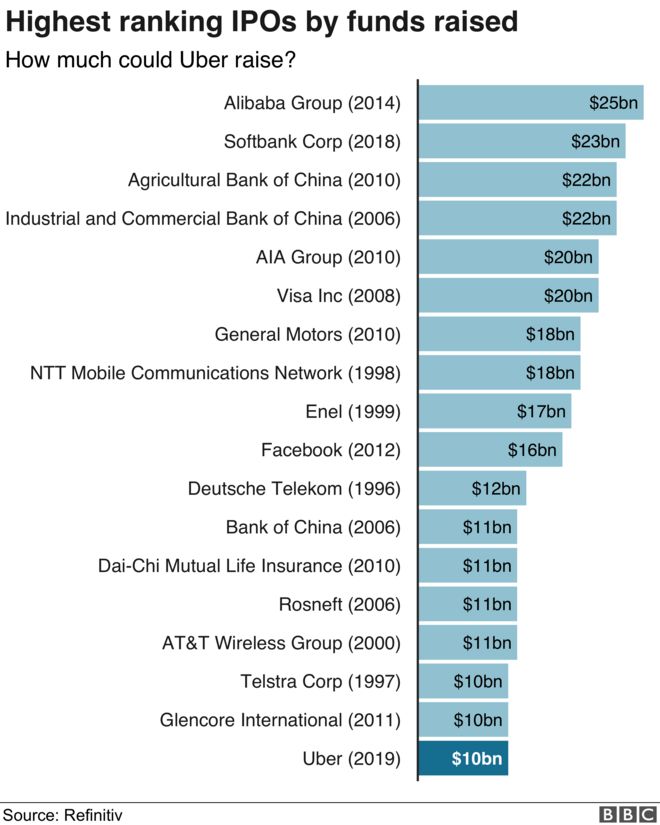 IPO графика