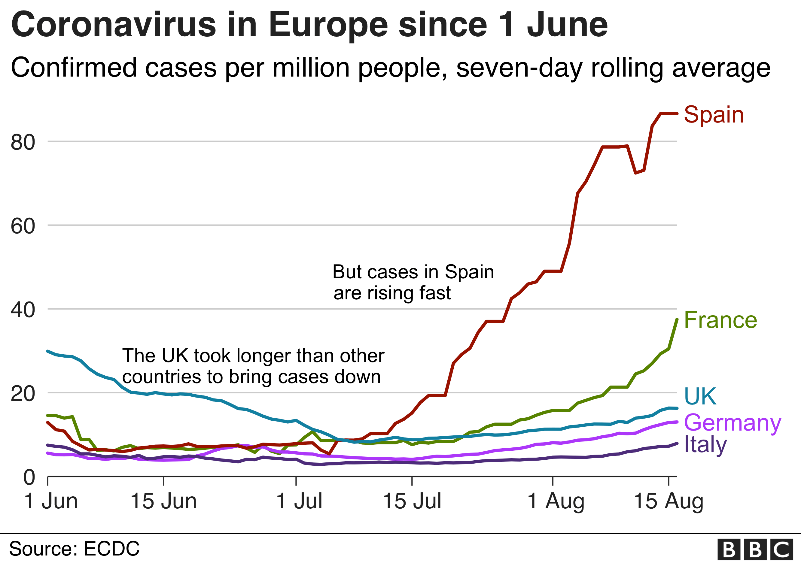 Coronavirus - will we survive? - Page 13 _113966431_optimised-second_wave_europe17aug-nc