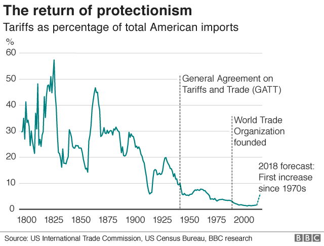 протекционизм